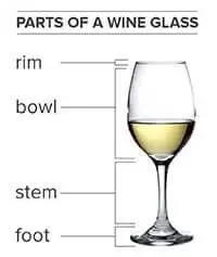 Hiểu Thêm Về Rượu Vang & Chọn Ly Uống Rượu Vang